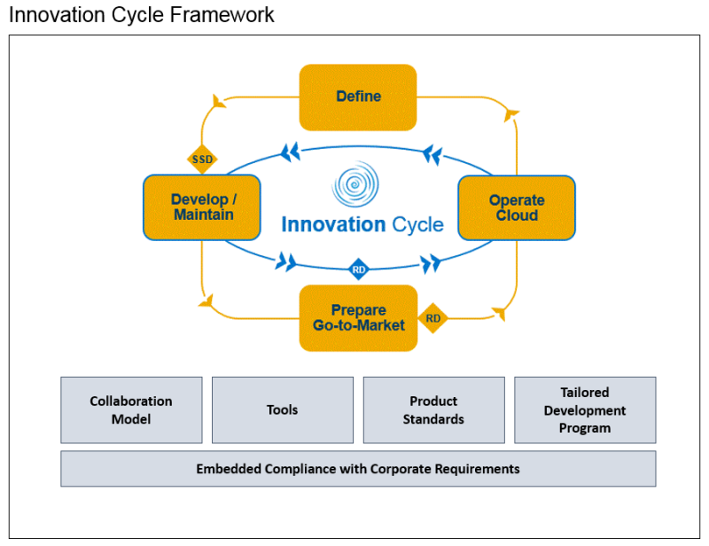 ic_framework.png ic_framework.png