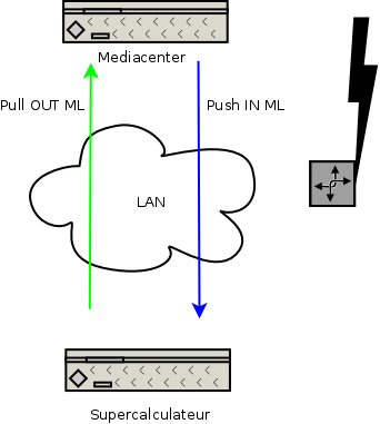 architecture_smc.png architecture_smc.png